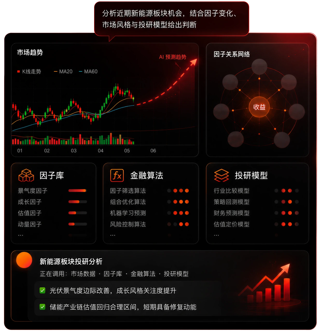 Alpha AI 投研看板